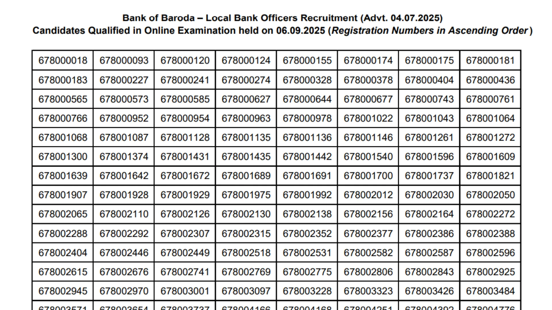 Bank of Baroda LBO (2500 Posts) Exam Result 2025 Released, Download PDF
