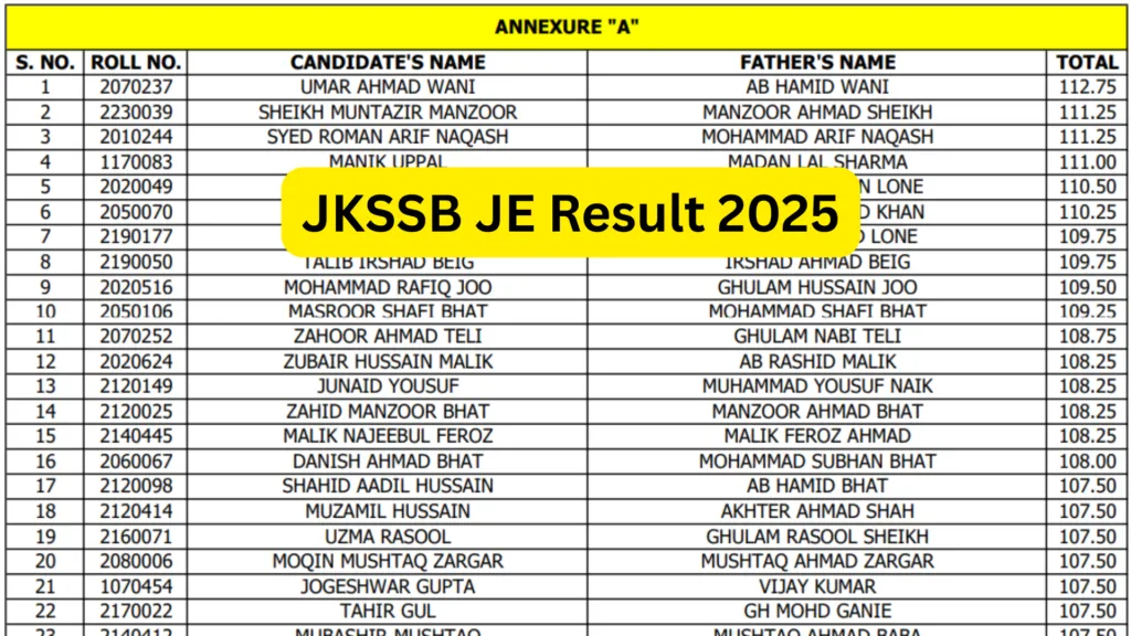 JKSSB Junior Engineer (508 Posts) Exam Result 2025 Released, Download PDF