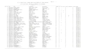 SSC CPO SI 2024 Revised Final Result 2025 Released, Download PDF