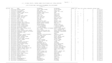 SSC CPO SI 2024 Revised Final Result 2025 Released, Download PDF
