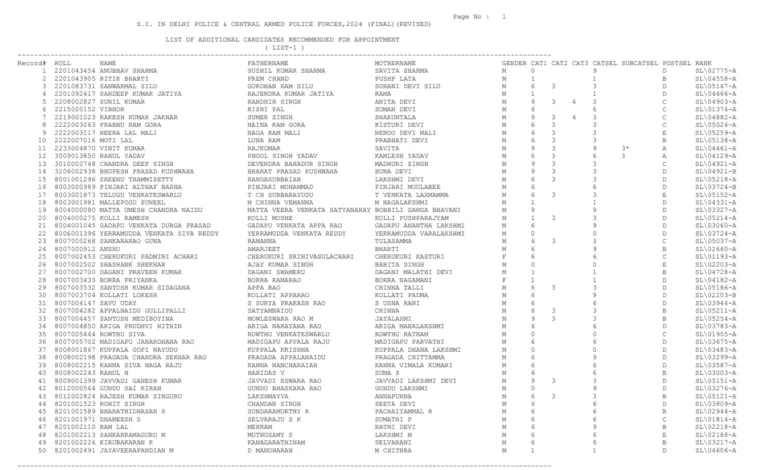 SSC CPO SI 2024 Revised Final Result 2025 Released, Download PDF
