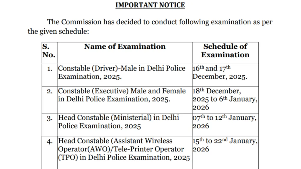 Delhi Police Constable (7565 Posts) Exam Date & Admit Card 2025 Released, Check Now
