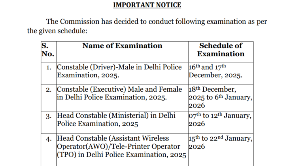 Delhi Police Head Constable (Ministerial-509 Posts) Exam Date & Admit Card 2025 Released, Check Now