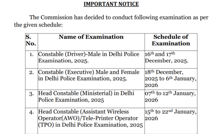 Delhi Police Head Constable (Ministerial-509 Posts) Exam Date & Admit Card 2025 Released, Check Now