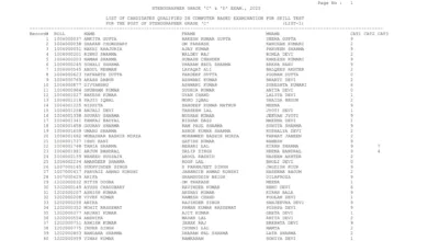 SSC Stenographer Grade C & D (1590 Posts) Result 2025 Released, Download PDF