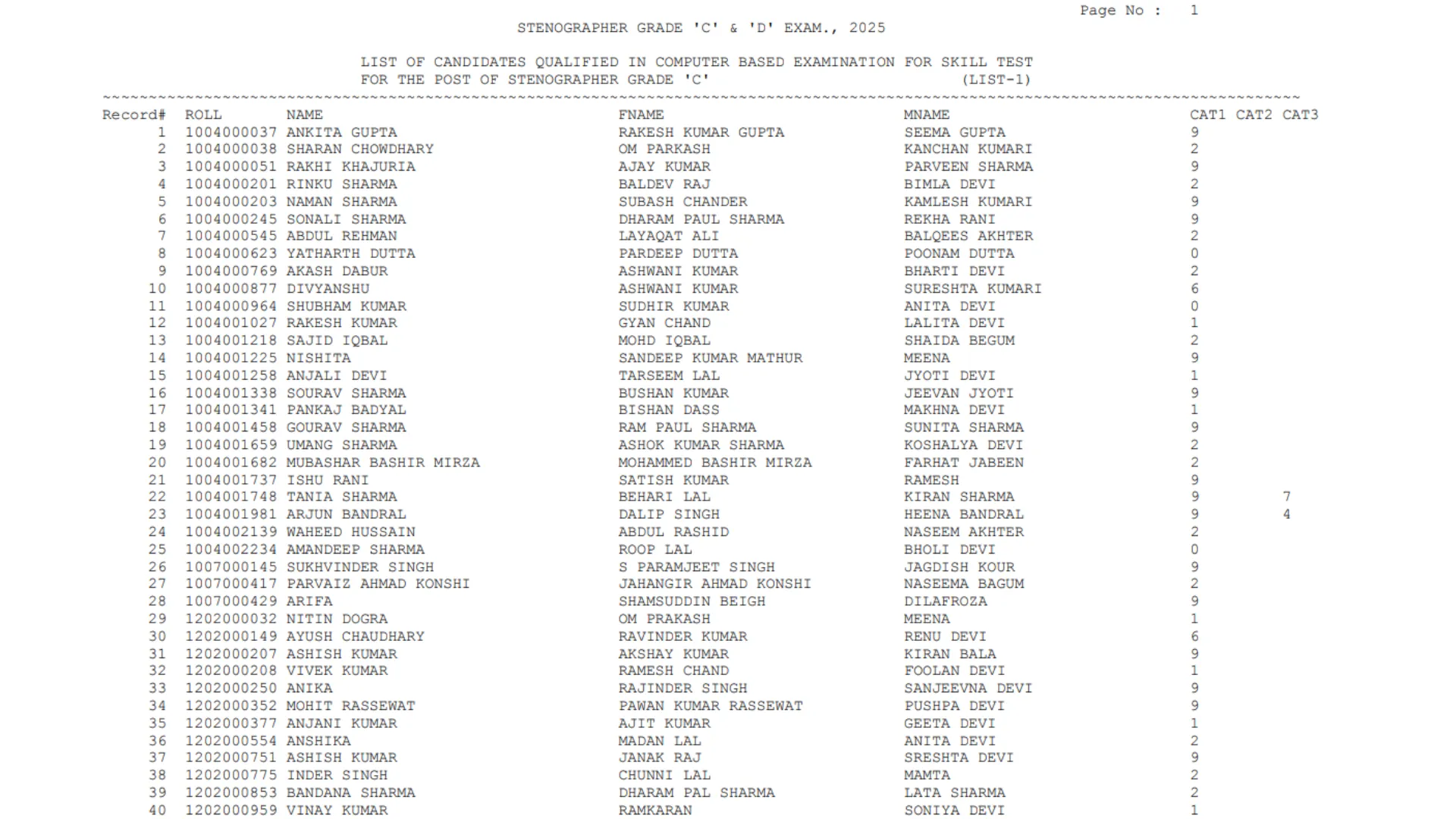 SSC Stenographer Grade C & D (1590 Posts) Result 2025 Released, Download PDF