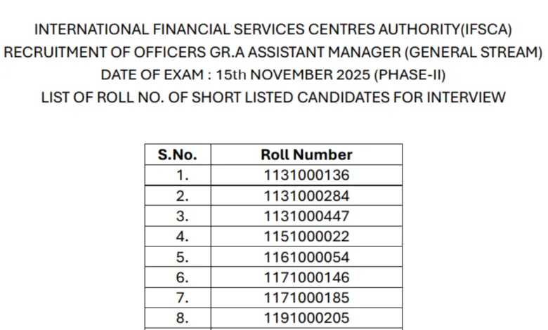 IFSCA Officer Grade A (Assistant Manager) Exam Result 2025 Released, Check Now