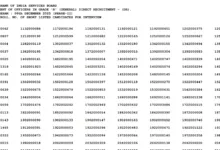 RBI Grade B Officer (120 Posts) Result 2025 Released, Check Now
