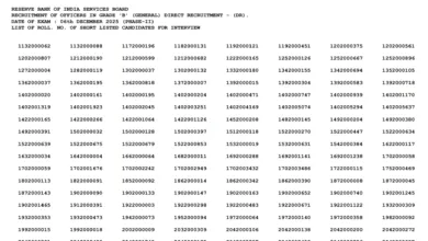 RBI Grade B Officer (120 Posts) Result 2025 Released, Check Now