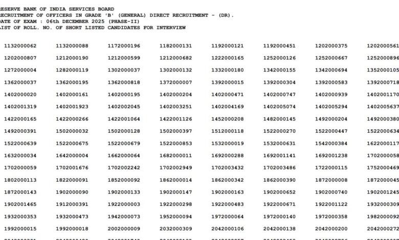 RBI Grade B Officer (120 Posts) Result 2025 Released, Check Now