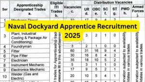 Naval Dockyard Apprentice Recruitment 2025 Notification Released and Apply Online for 320 Posts
