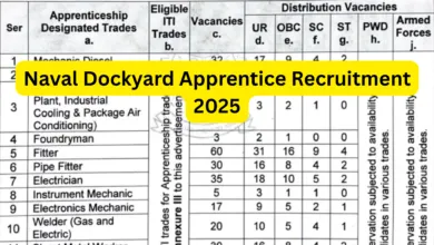 Naval Dockyard Apprentice Recruitment 2025 Notification Released and Apply Online for 320 Posts