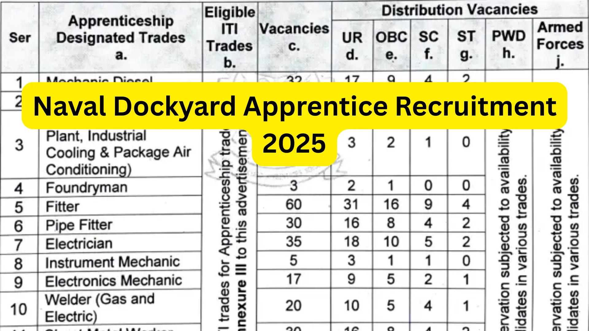 Naval Dockyard Apprentice Recruitment 2025 Notification Released and Apply Online for 320 Posts
