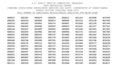 UPPSC PCS (200 Posts) Exam Result 2025 Released, Download PDF