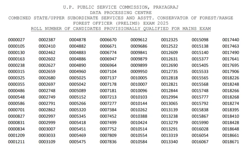 UPPSC PCS (200 Posts) Exam Result 2025 Released, Download PDF
