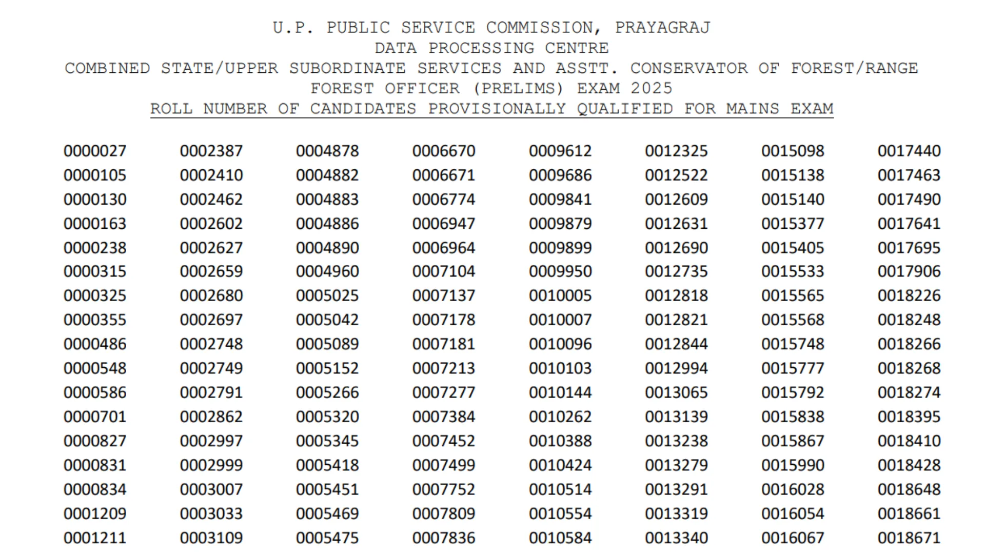 UPPSC PCS (200 Posts) Exam Result 2025 Released, Download PDF