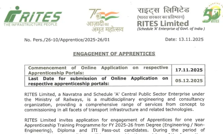 RITES Apprentice Recruitment 2025 Notification Released for 252 Posts, Apply Online