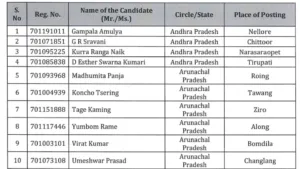 India Post Payments Bank (IPPB) GDS Executive (348 Posts) Result / Merit List 2025 Released, Download PDF