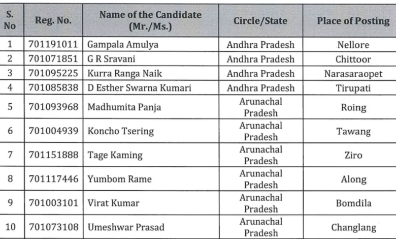 India Post Payments Bank (IPPB) GDS Executive (348 Posts) Result / Merit List 2025 Released, Download PDF