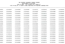 Oriental Insurance (OICL) Assistant Exam Result 2025 Released, Download PDF