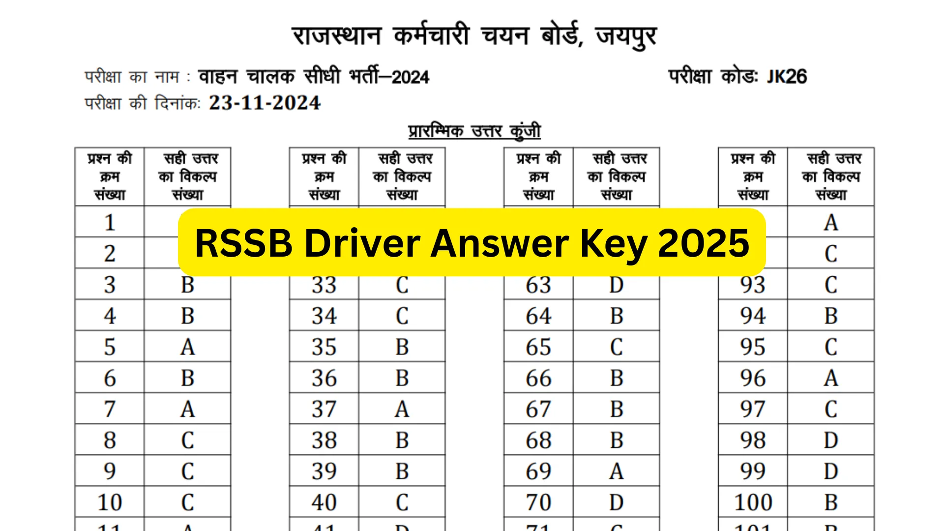 Rajasthan RSSB Driver (2756 Posts) Exam Answer Key 2025 Released, Check Now