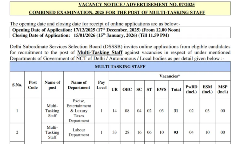 DSSSB Multi Tasking Staff (MTS) Recruitment 2025 Notification Released for 714 Posts, Apply Online
