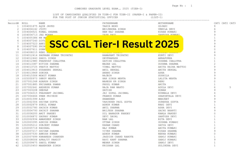 SSC CGL (Graduate Level-14582 Posts) Exam Answer Key 2025 Released, Check From This Link
