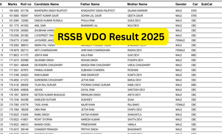 Rajasthan RSSB Village Development Officer (VDO) Exam Result 2025 Released, Download PDF