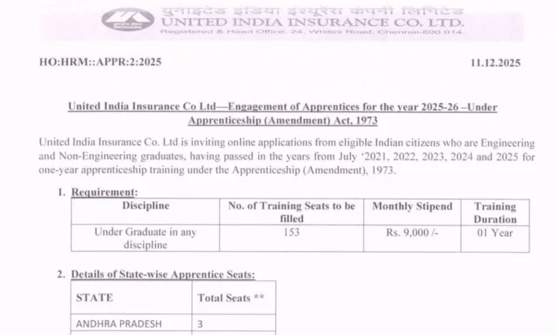 UIIC Apprentice Recruitment 2026 Notification Released for 153 Post, Apply Online