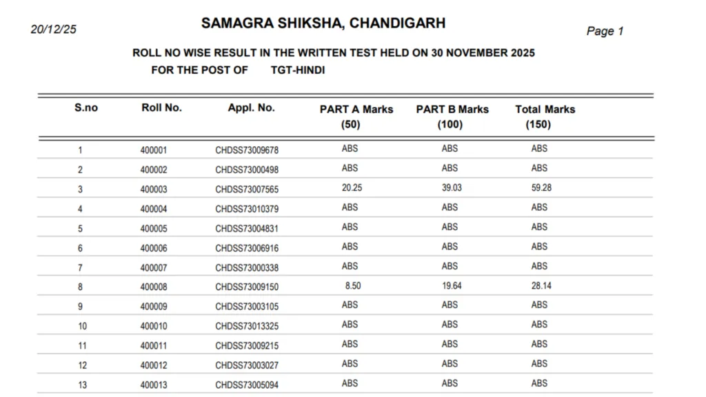 Chandigarh SSA TGT Teacher (104 Posts) Exam Result 2025 Released, Download PDF