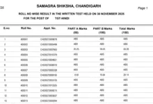 Chandigarh SSA TGT Teacher (104 Posts) Exam Result 2025 Released, Download PDF