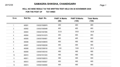 Chandigarh SSA TGT Teacher (104 Posts) Exam Result 2025 Released, Download PDF
