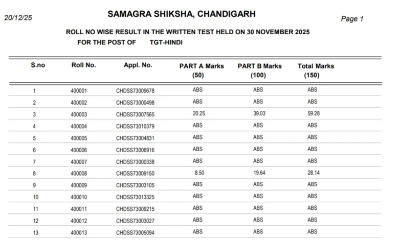 Chandigarh SSA TGT Teacher (104 Posts) Exam Result 2025 Released, Download PDF