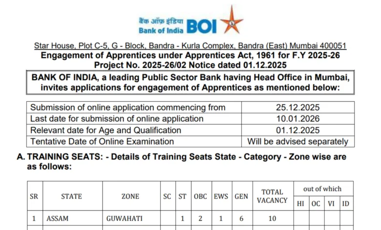 Bank of India Apprentice Recruitment 2025 Notification Released for 400 Posts, Apply Online
