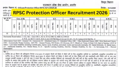 RPSC Protection Officer Recruitment 2026 Notification Released and Apply Online