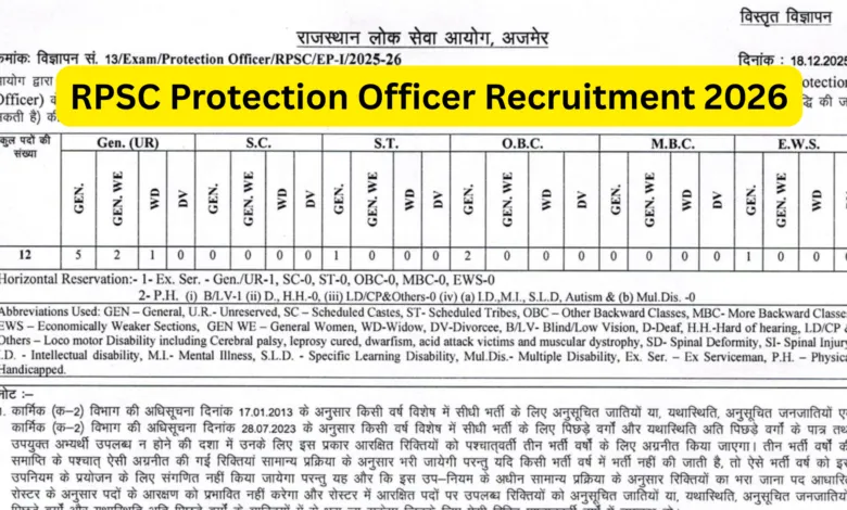 RPSC Protection Officer Recruitment 2026 Notification Released and Apply Online