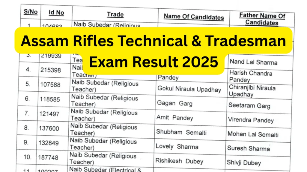 Assam Rifles Technical & Tradesman (215 Posts) Exam Result 2025 Released, Download PDF