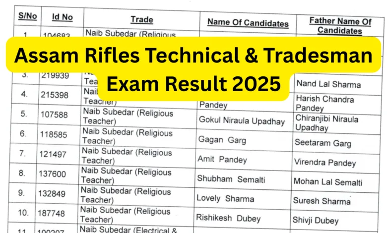 Assam Rifles Technical & Tradesman (215 Posts) Exam Result 2025 Released, Download PDF