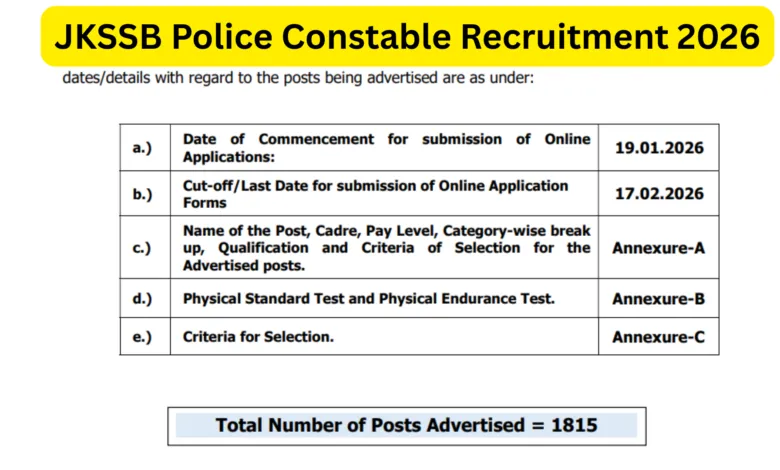 JKSSB Police Constable Recruitment 2026 Notification Released for 1815 Posts, Apply Online