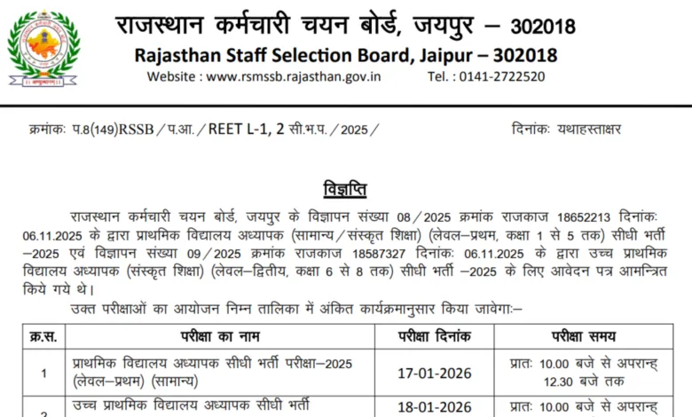 Rajasthan REET Mains 2025 (7759 Posts) Exam Date & Admit Card Released for Leve-I and Level-II
