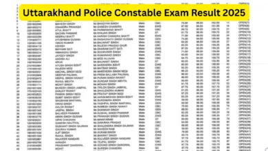 Uttarakhand Police Constable (2000 Posts) Exam Result 2025 Released, Download PDF