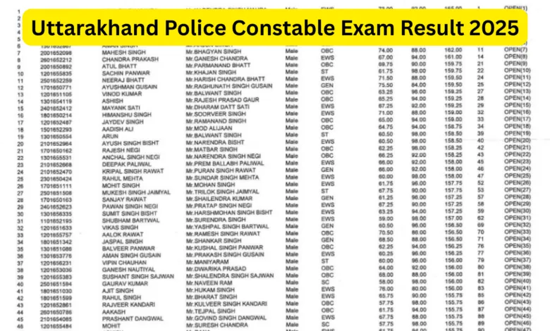 Uttarakhand Police Constable (2000 Posts) Exam Result 2025 Released, Download PDF
