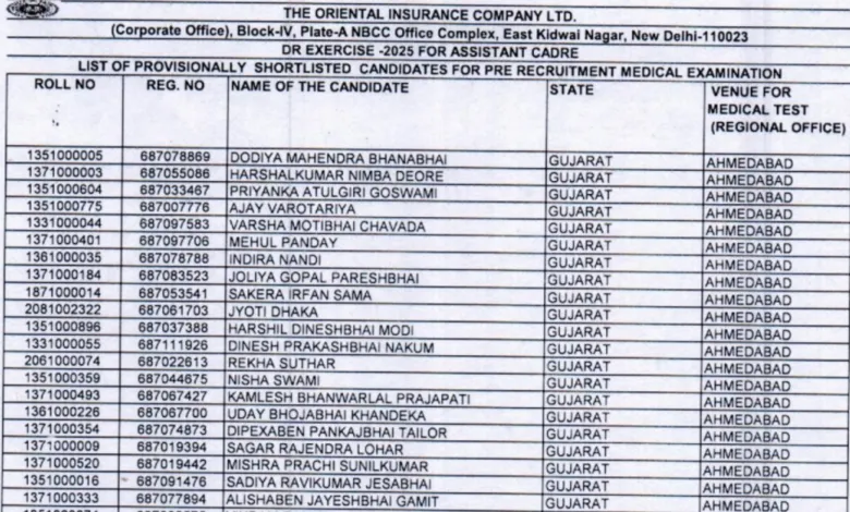Oriental Insurance (OICL) Assistant Exam Result 2025 Released, Download PDF
