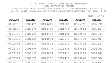 UPPSC PCS (200 Posts) Exam Result 2025 Released, Download PDF
