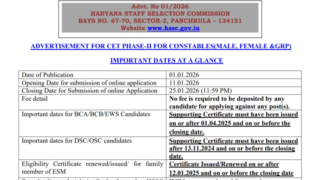 Haryana Police Constable Recruitment 2026 Notification Released for 5500 Posts, Apply Online