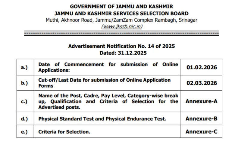 JKSSB Police Constable Recruitment 2026 Notification Released and Apply Online for 669 Posts