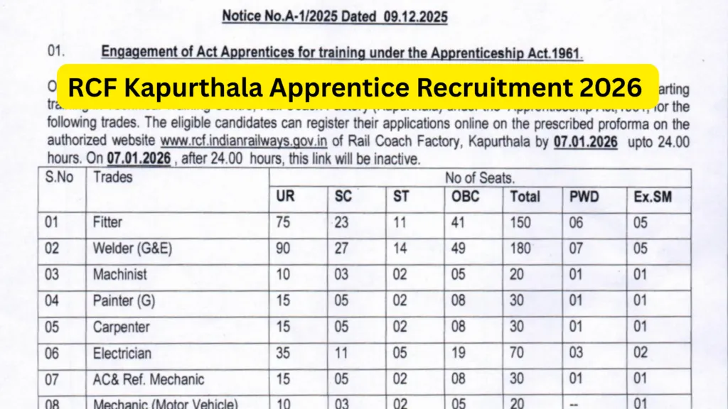 Rail Coach Factory (RCF) Kapurthala Apprentice Recruitment 2025 Notification Released and Apply Online for 550 Posts