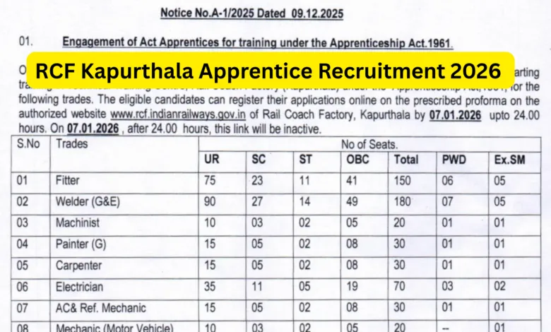 Rail Coach Factory (RCF) Kapurthala Apprentice Recruitment 2025 Notification Released and Apply Online for 550 Posts