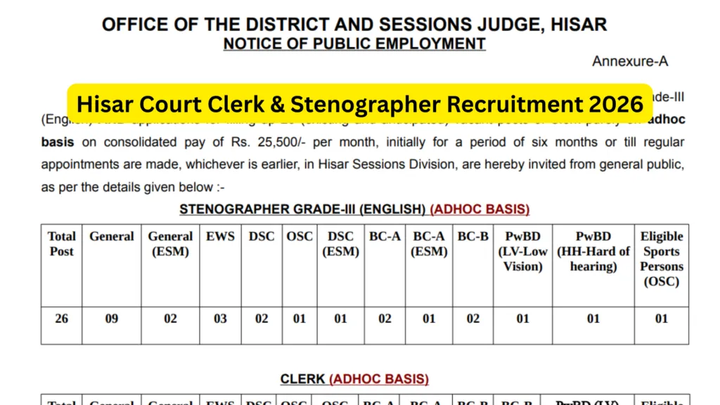 Hisar Court Clerk & Stenographer Recruitment 2026 Notification and Offline Form