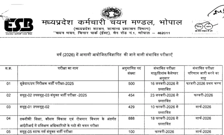 MPESB Exam Calendar 2026 Released, Check Exam Dates for Various Posts
